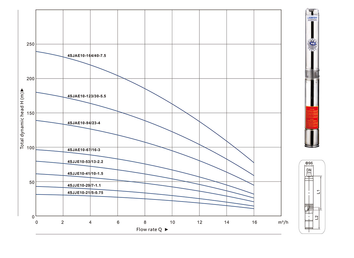 4SJ Series Submersible Pump