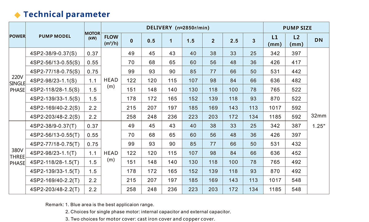 4SP Series Submersible Pump