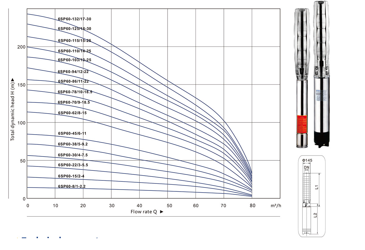 6SP系列深井泵 全套 潜水泵 全不锈钢叶轮