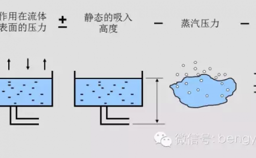 离心泵选型中的NPSH与汽蚀