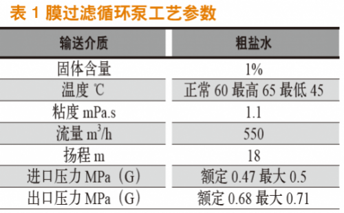 输送含有微量悬浮颗粒液体的离心泵结构选型