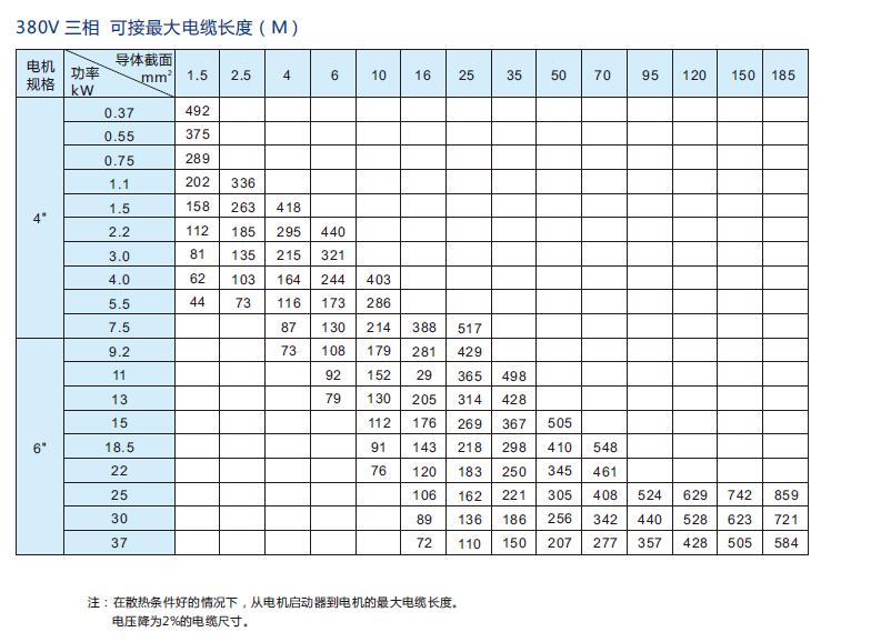 National standard pure copper cable(图2)