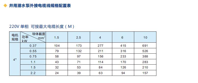 National standard pure copper cable(图1)