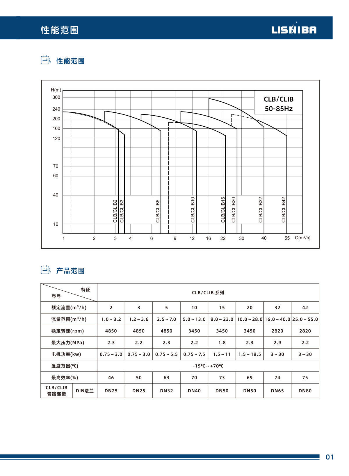 尊龙凯时智能静音泵数据手册(图7)