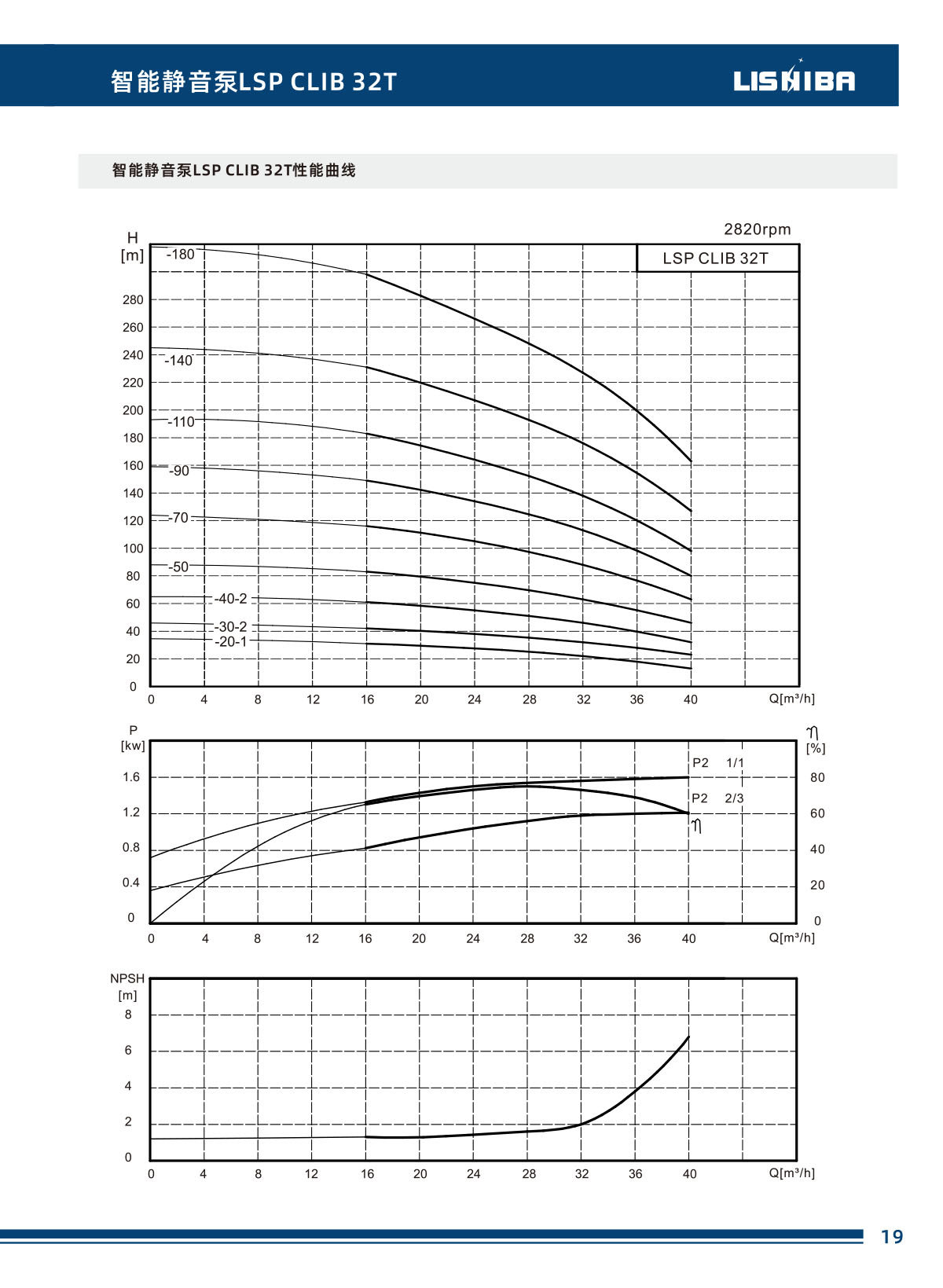 尊龙凯时智能静音泵数据手册(图25)