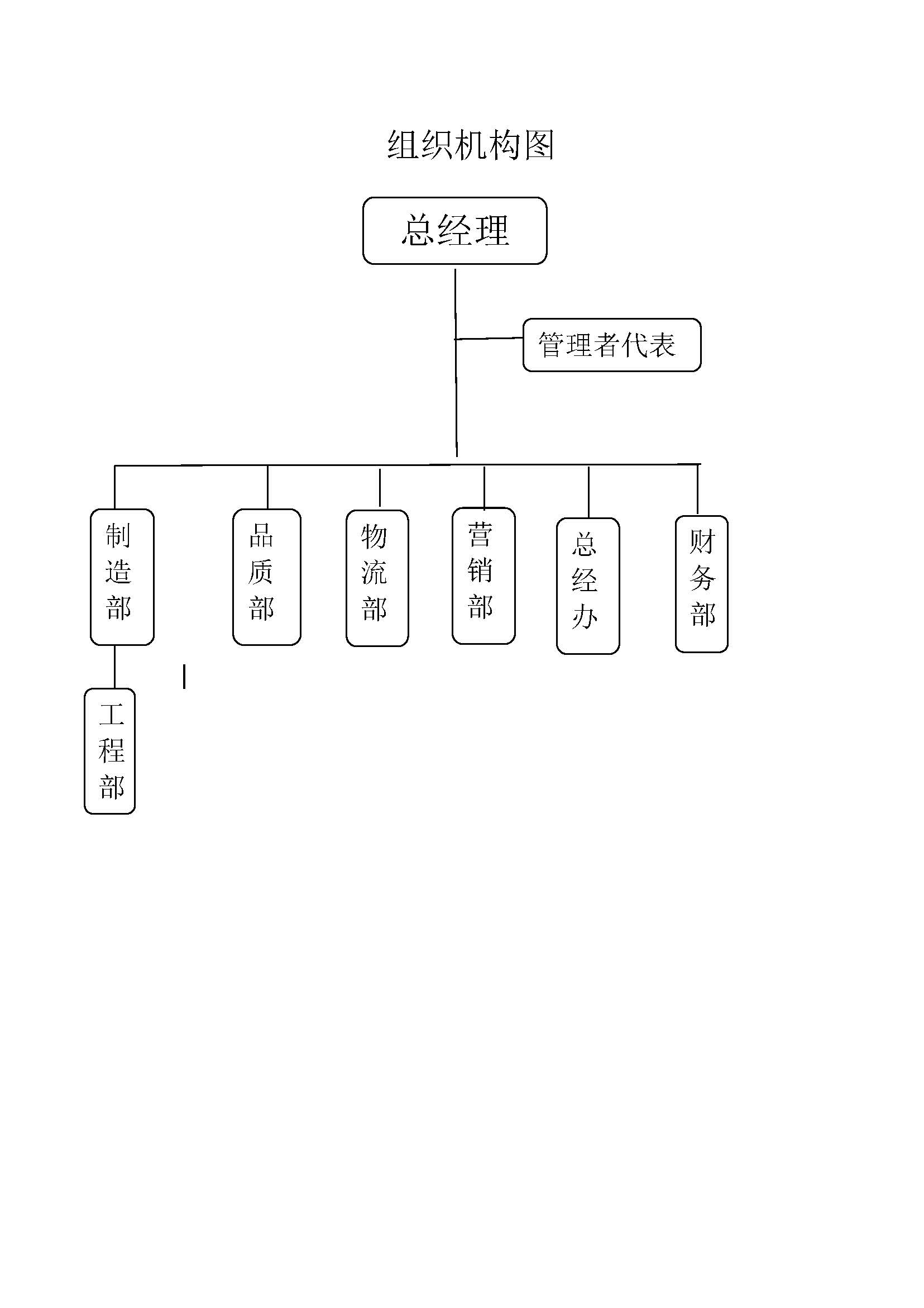 社会责任报告-浙江尊龙凯时泵业有限公司2024年“浙江制造”认证(图6)